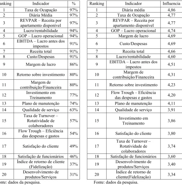 Figura 6 Meta definida pelo orçamento.                     Figura 7 Influência no orçamento