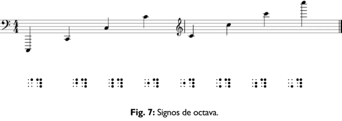 Fig. 7: Signos de octava. 