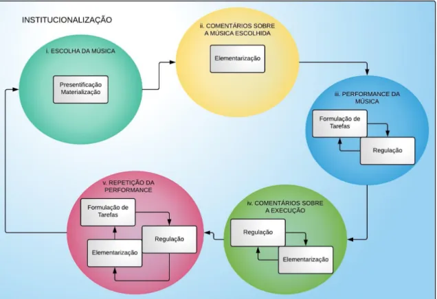 Fig. 5: Didatização da roda. Fonte: Elaborado pelo autor. 