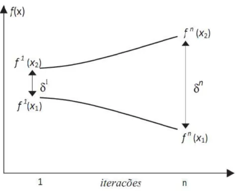 Figura 19: Diagrama mostrando as separações entre duas órbitas. Fonte: Ferreira, 2009 