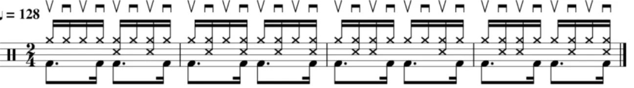 Fig. 2: Transcrição da levada de samba de Toicinho usando o “conta dinheiro” (elaborado pelos autores) 8 