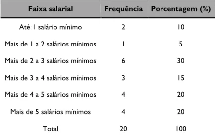 Tab. 6: Salário como professor(a) da educação básica, por faixa, em salários mínimos.  