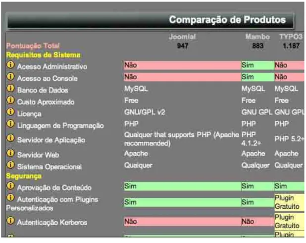 Figura 27 – Tela de exibição dos resultados da comparação (versão Desktop) 