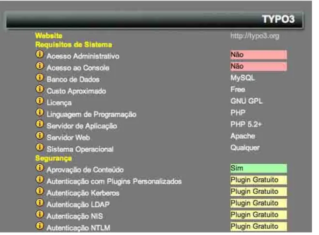 Figura 19 – Tela de exibição de detalhes do software de CMS (versão Desktop) 