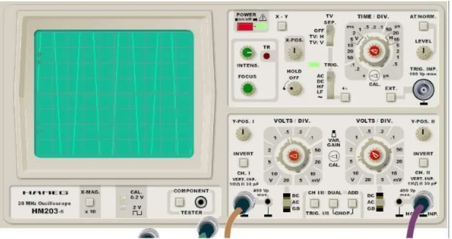 Figura 4: Virtual Oscilloscope: Simulator (DEBIK, 2008) 