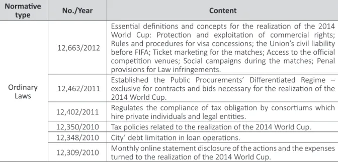 Table 1 – Norms linked to the 2014 World Cup Normative 