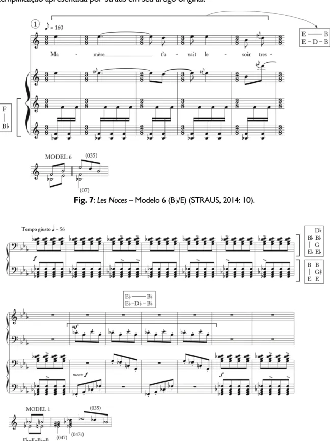 Fig. 7: Les Noces – Modelo 6 (B ♭ /E) (STRAUS, 2014: 10). 