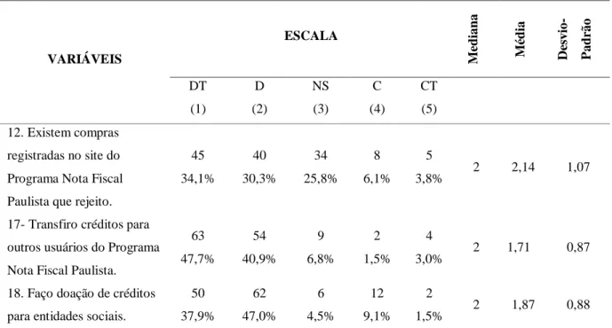 Tabela 6 Frequência absoluta e porcentagem das atribuídas às assertivas.  