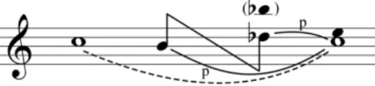 Fig. 20: Elemental structure of Ponteio n. 8’s melodic layer.