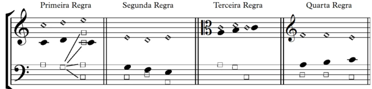 Fig. 7b: Reprodução dos exemplos de cadências a três vozes de Cochlaeus.  