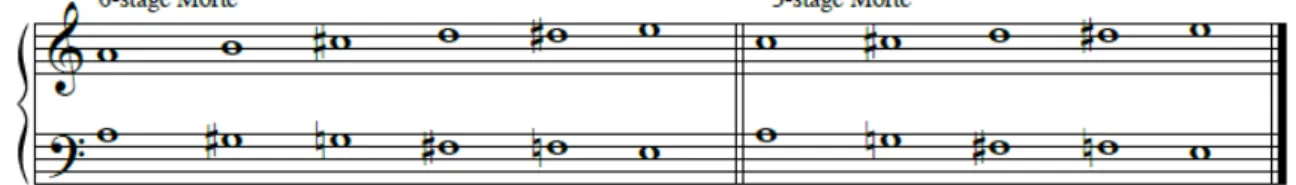 Fig. 9: O Schema Morte em 6 e 5 estágios (RICE, 2015: 4). 
