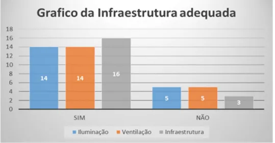 Gráfico 11 - Acesso ao chefe 