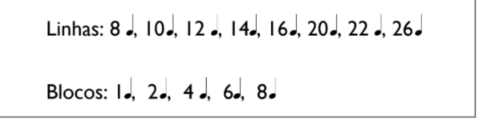 Fig. 2: Valores positivos em Concretion 1960. 