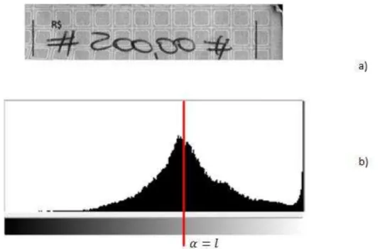 Figura 1: Exemplo de corte do histograma, a) imagem a ser binarizada; b) histograma da  imagem