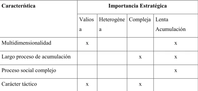 Tabla 1 Caracterización de la reputación empresarial en la Universidad Santiago de  Cali