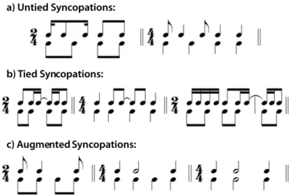 Fig. 3: Ragtime syncopations (BERLIN, 1980: 83). 