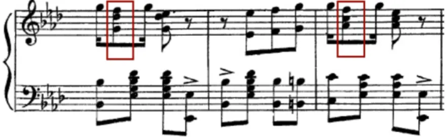 Fig. 4: Untied syncopation – measures 5-7 of Hilarity Rag by James Scott (AMERICAN CONCERT  PIANO MUSIC, 2002)
