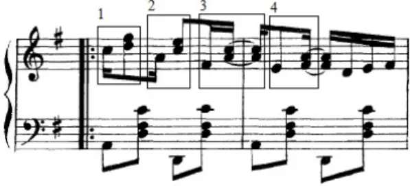 Fig. 18: &#34;Secondary ragtime&#34; (mm. 17-18 of Sensation, by Joseph Lamb). 