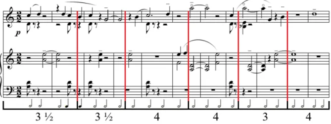 Fig. 4: Transcrição da técnica micro-macrocosmic form em Six Melodies. 