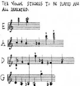 Fig. 1: Prefácio de Six Melodies (fragmento) (CAGE, 1950: 1). 