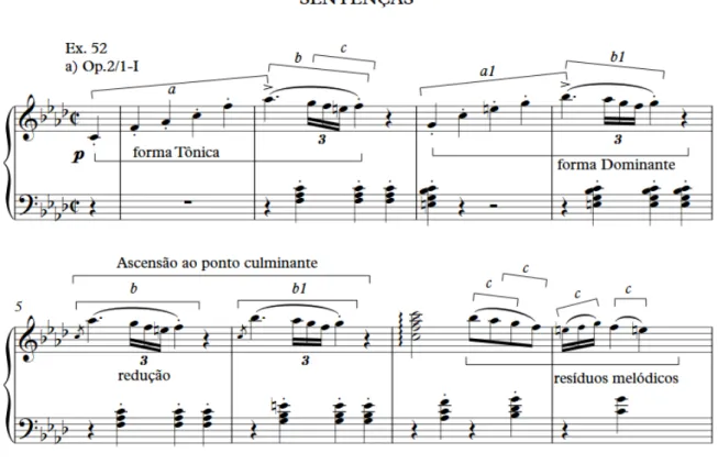 Fig. 3: L. v. Beethoven, Sonata op. 2 nº1 – c.1-8 – Estrutura completa da sentença  (SCHOENBERG, 1996: 89)