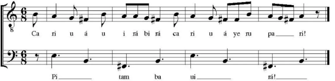 Fig. 4: Tema de Procissão da Cruz (a partir de VILLA-LOBOS: 1937d: 66). 