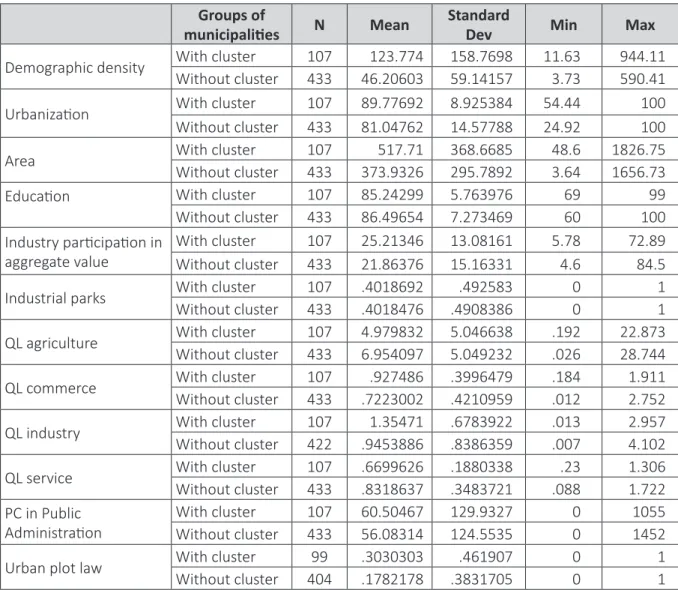 Table 3 – Descriptive statistics