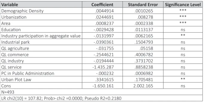 Table 4 – Explanatory factors of cluster building in a municipality