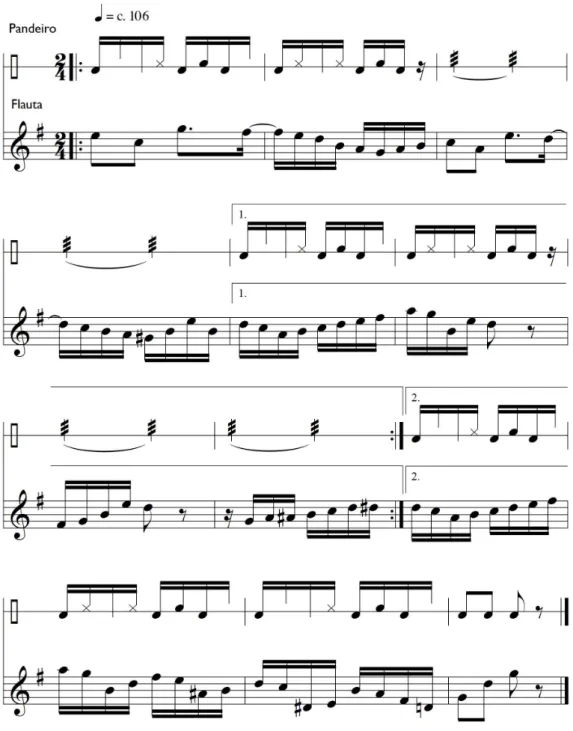 Fig. 14: Pandeiro e melodia da flauta do trecho final de Samba de fato (a partir de 2’18”)