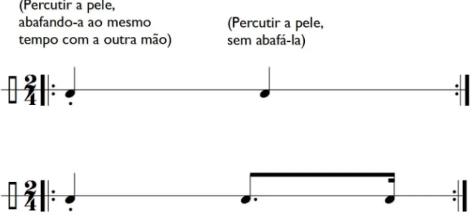Fig. 1: Dois padrões básicos de surdo de marcação no samba 12 .  