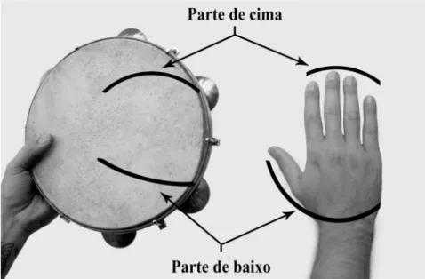 Fig. 3: Partes de cima e de baixo, da mão e do pandeiro 15 .  