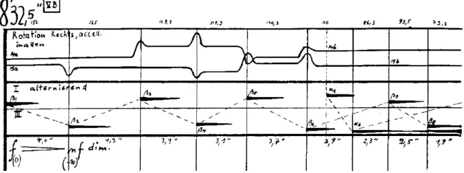 Fig. 6: Trecho de Kontakte, versão acusmática (STOCKHAUSEN, 1966).