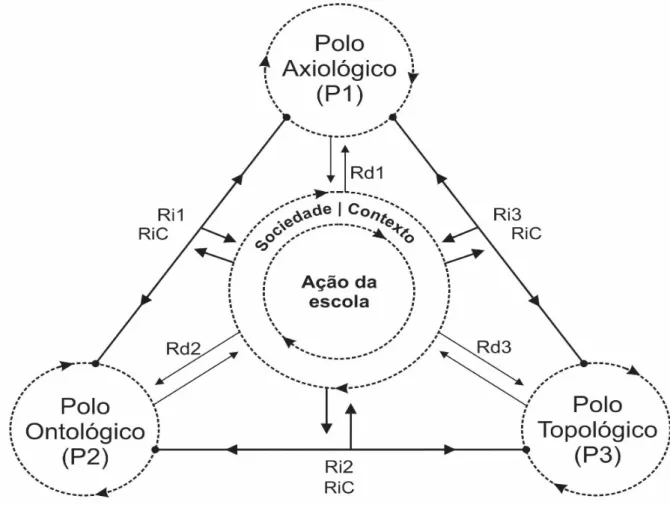 Figura 1 – Modelo interdisciplinar para Análise Teórica da Ação da Escola na Promoção do DEH  (MIATAE)
