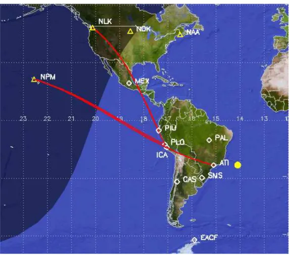 Figura 3.3: Trajetos de propaga¸c˜ao que ser˜ao utilizados neste trabalho (linhas vermelhas) Para per´ıodos nos quais a rede SAVNET n˜ao possu´ıa observa¸c˜oes em Atibaia (ATI), os dados do trajeto NPM – ATI foram complementados com dados do sistema Atmosp