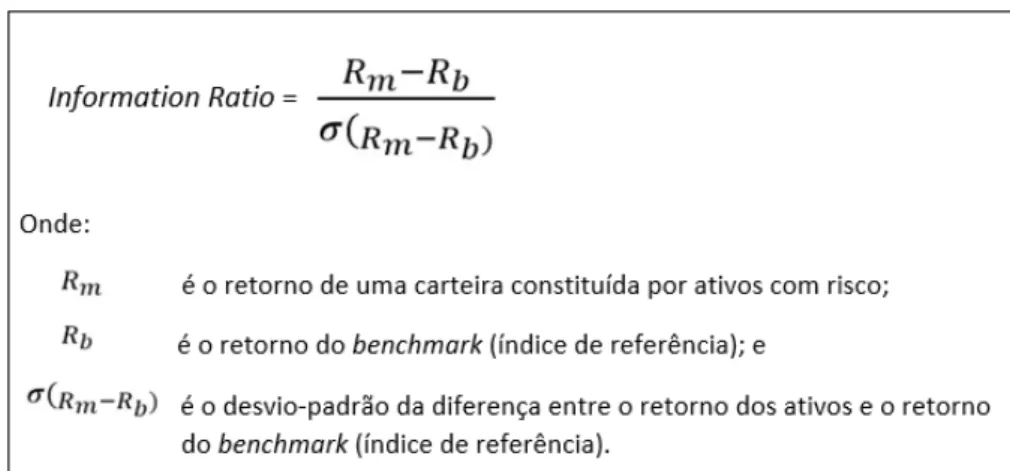 Figura 2 Information Ratio.  