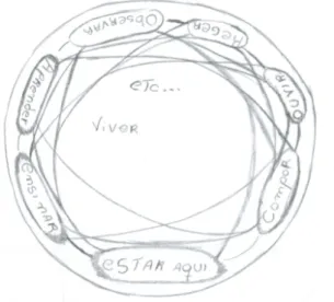 Fig. 5: Mapa mental de Adriano. 