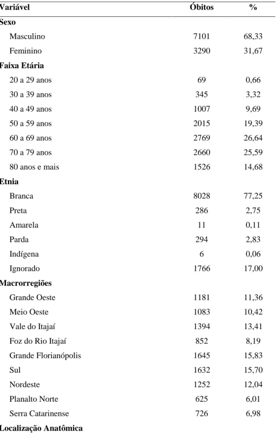 Tabela 1 - Distribuição das frequências absolutas e proporcionais das variáveis sociodemográficas e  clínicas da mortalidade do câncer de estômago