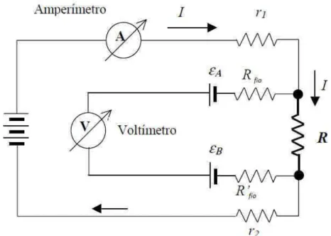 FIGURA 10: Esquema do circuito de medida de resistência elétrica pelo método das quatro pontas