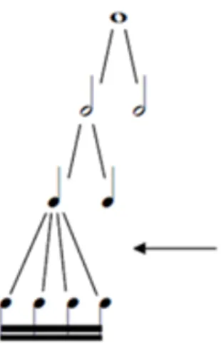 Fig. 3: Hierarquia métrica no moto perpetuo de N. Paganini: ausência de nível métrico de colcheia   (LESTER, 1999: 109)