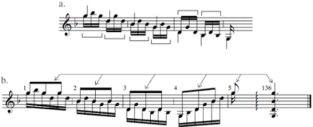 Fig. 9: J. S. Bach, Presto da Sonata BWV 1001, comp. 1-4; interpretado (a) em 6/16; (b) em 3/8   (LESTER, 1999: 111)