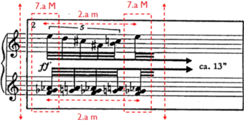 Fig. 4: Módulo 2 - direcionalidade vertical e direcionalidade horizontal. Direcionalidade vertical com sétima  maior (Fá3-Sol♭3; Fá3-Mi4) contrastando a direcionalidade horizontal com a segunda menor (mão direita: 