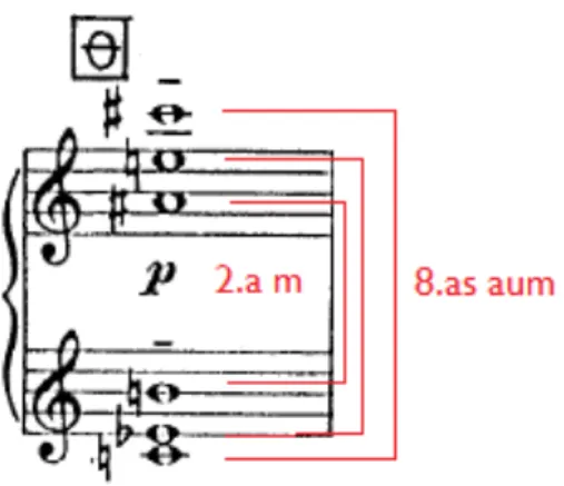 Fig. 14: Organização em espelhamento do(s) “intervalo(s) característico(s)”. 