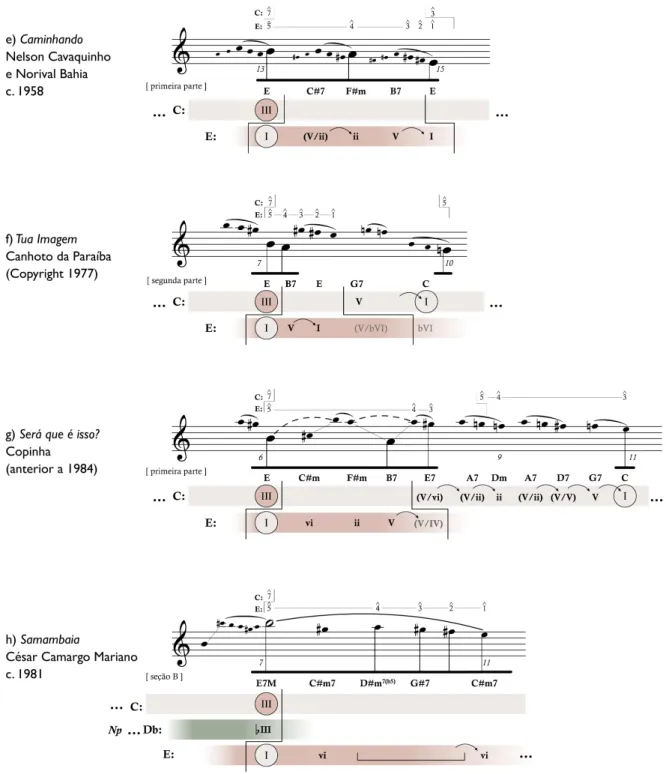 Fig. 3: Ocorrências de harmonias de mediante em distintas passagens no repertório do choro (segunda  parte) 21 