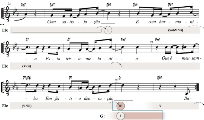 Fig. 4: A aparição do acorde de mediante (G) no samba Feitio de oração, Vadico e Noel Rosa, c