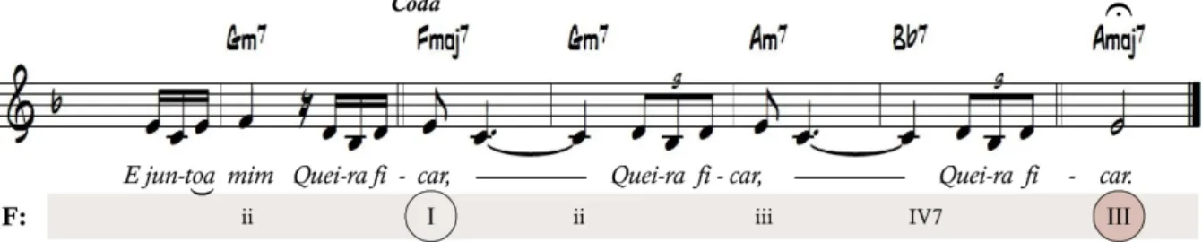 Fig. 9: A terminação III7M em lugar de I7M (A7M em lugar de F7M) em Eu e a brisa, Johnny Alf, 1967