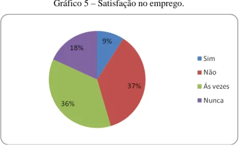 Gráfico 5 – Satisfação no emprego. 