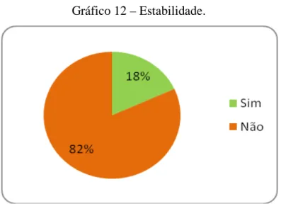 Gráfico 12 – Estabilidade. 