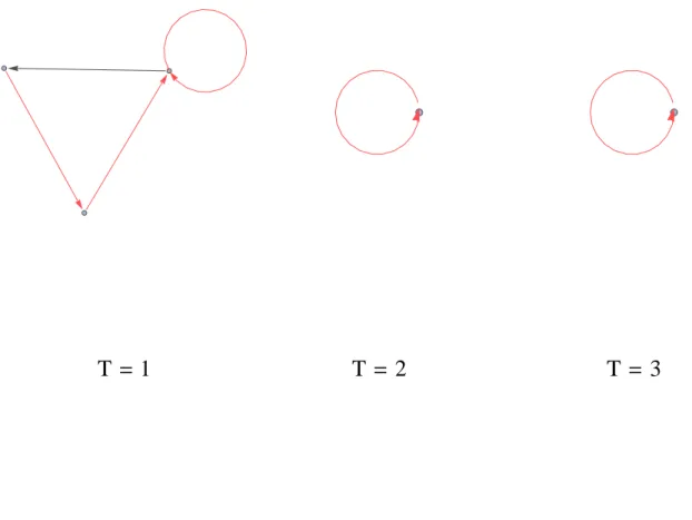 Figura 3.3: Convergˆencia da regra 8 para o grafo de processo limite.