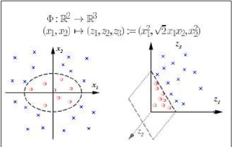 Figura 2-14 Exemplo de transformação executada por um método Kernel  Fonte: BUHMAN , p.198