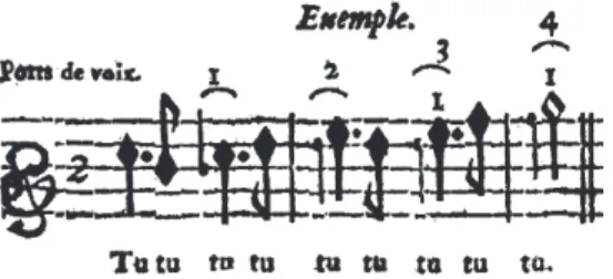 Fig. 10: Port de voix. Hotteterre, Principes de la flûte traversière (HOTTETERRE, 1728: 28)